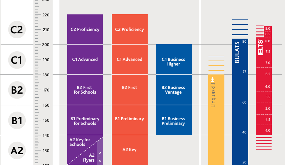 Viện Nghiên cứu Hợp tác Phát triển Giáo dục
