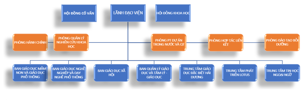 Viện Nghiên cứu Hợp tác Phát triển Giáo dục